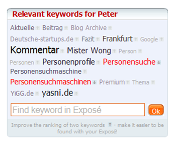 Relevant keywords for Peter Yasni
